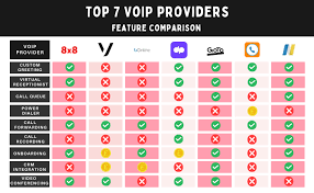 voip providers