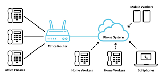 cloud based phone system for small business