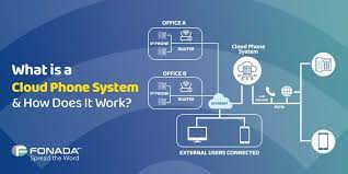 cloud hosted phone system