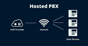 hosted pbx providers
