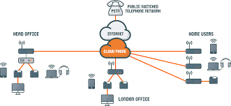 voip cloud phone system