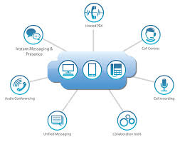 cloud hosted telephony