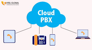 cloud ip pbx