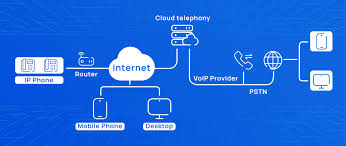 cloud voip providers