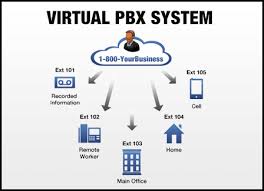 virtual pbx phone system