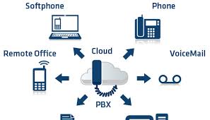 hosted pbx solutions
