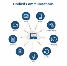 cloud based unified communications