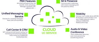 cloud unified communications