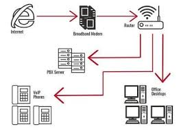 office voip phone system