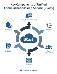 ucaas services