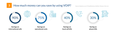 voip phone cost