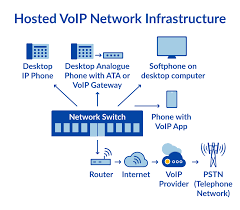 voip system