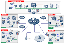 corporate voip solutions