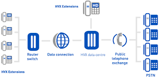 hosted ip telephony