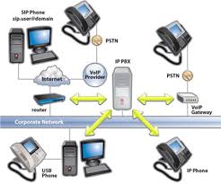 ip pbx providers