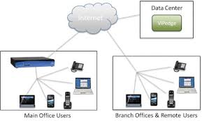 premise based phone system