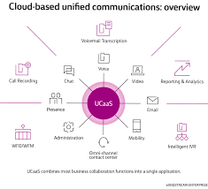 uc ucaas