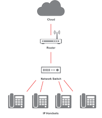 voip cloud pbx