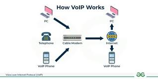 voip internet phone service