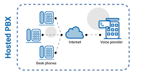 business hosted pbx providers