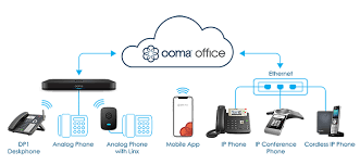 cloud based business phone