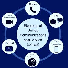 cloud based uc