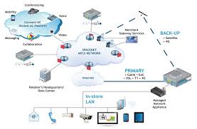 cloud based unified communications solutions