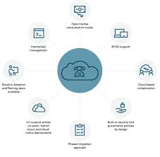 cloud connected uc cisco