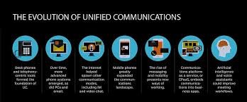 unified communications for enterprise