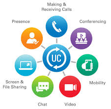 unified communications phone system