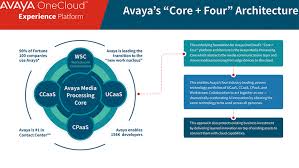 avaya onecloud ucaas