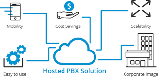 best hosted pbx