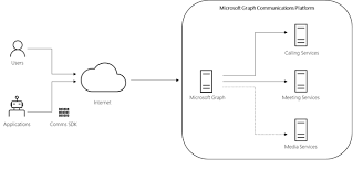 enterprise cloud communications platform