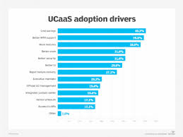 enterprise ucaas