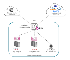 enterprise unified communications