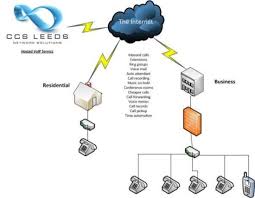 hosted voice over ip