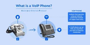 voice over ip voip