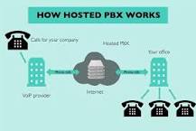 hosted pbx phone