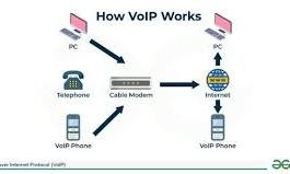 voice over ip system