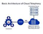 cloud based phone solutions