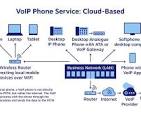 hosted phone system providers