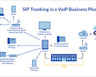 voip trunk