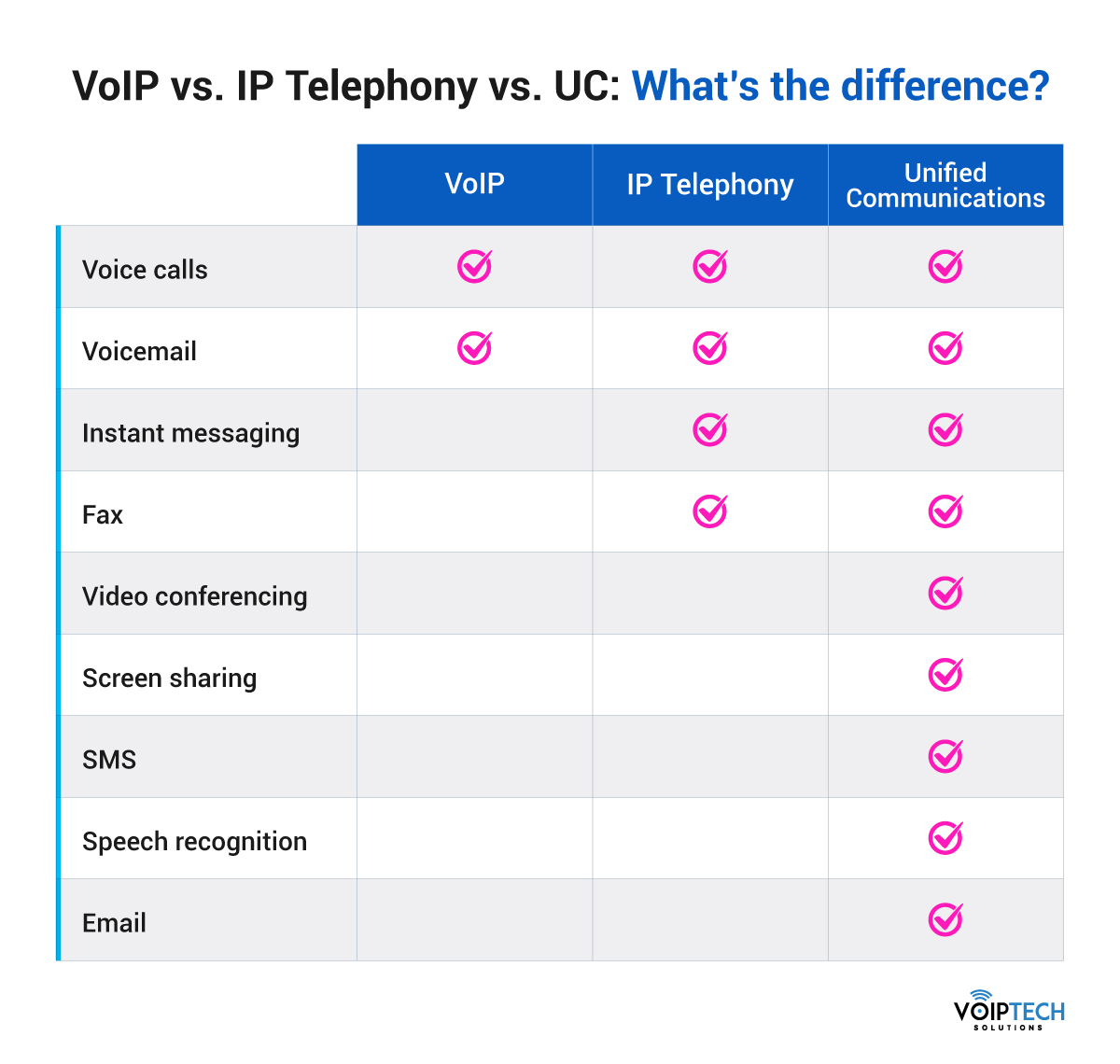 ip unified communications