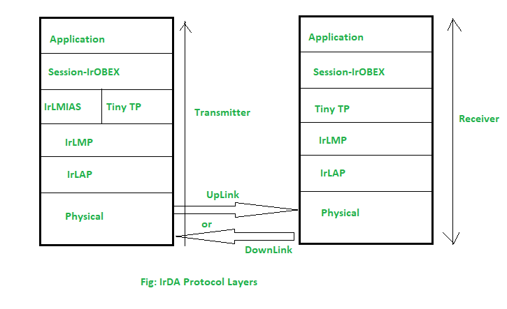ir unified communications