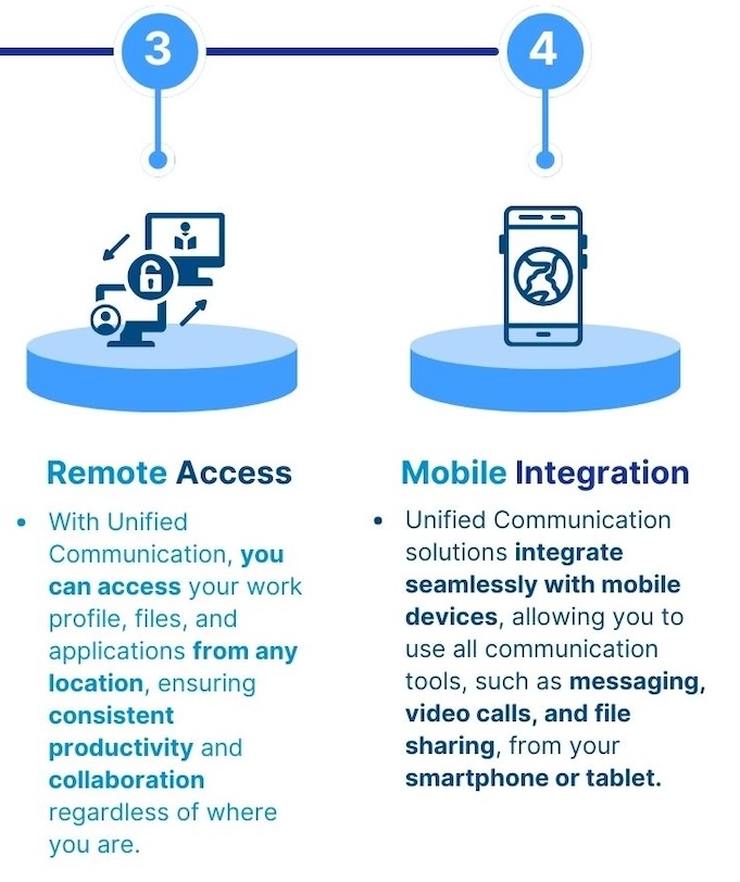 mobile unified communications