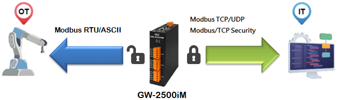 modbus secure