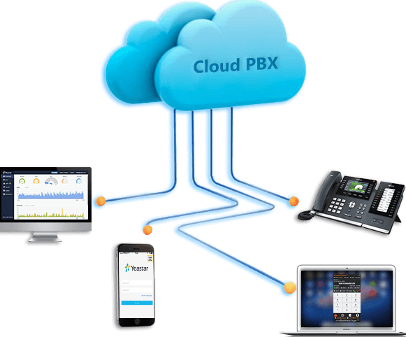 business voip hosted pbx