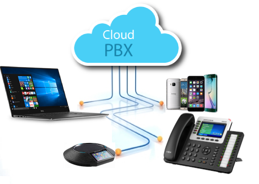 hosted voip phone service