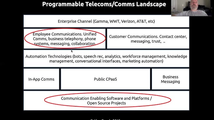 open source unified communications