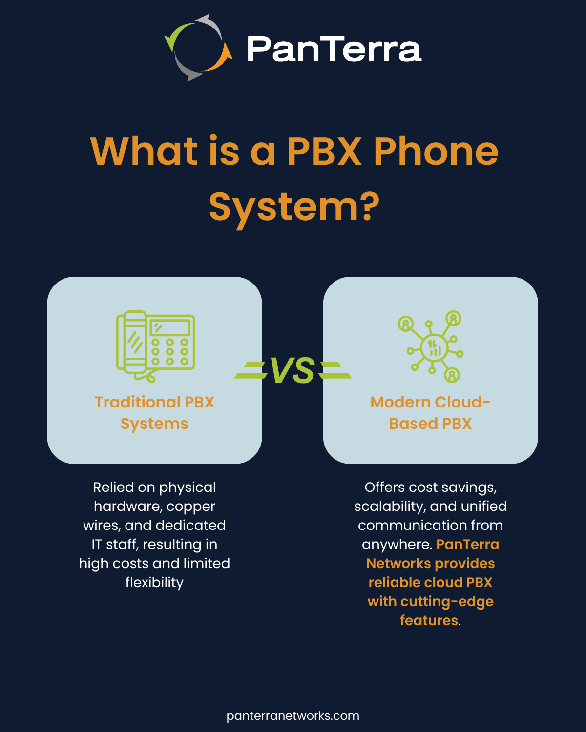 pbx unified communications